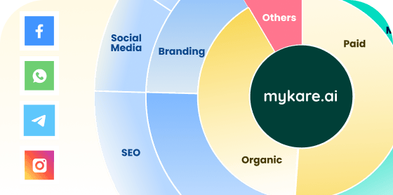 Digital marketing dashboard for lead management