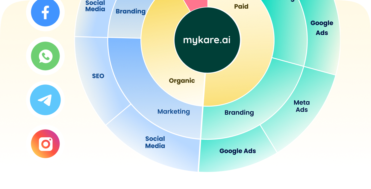 Digital Marketing Agent