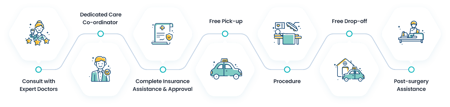 Patient journey process flow
