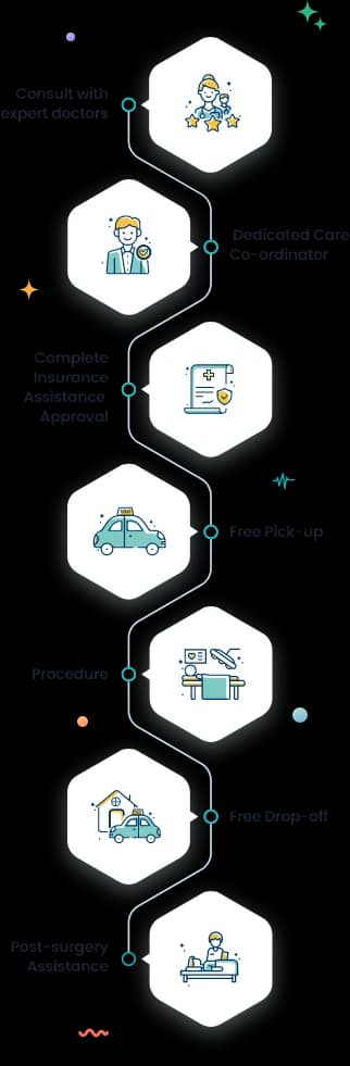 Patient journey process flow mobile